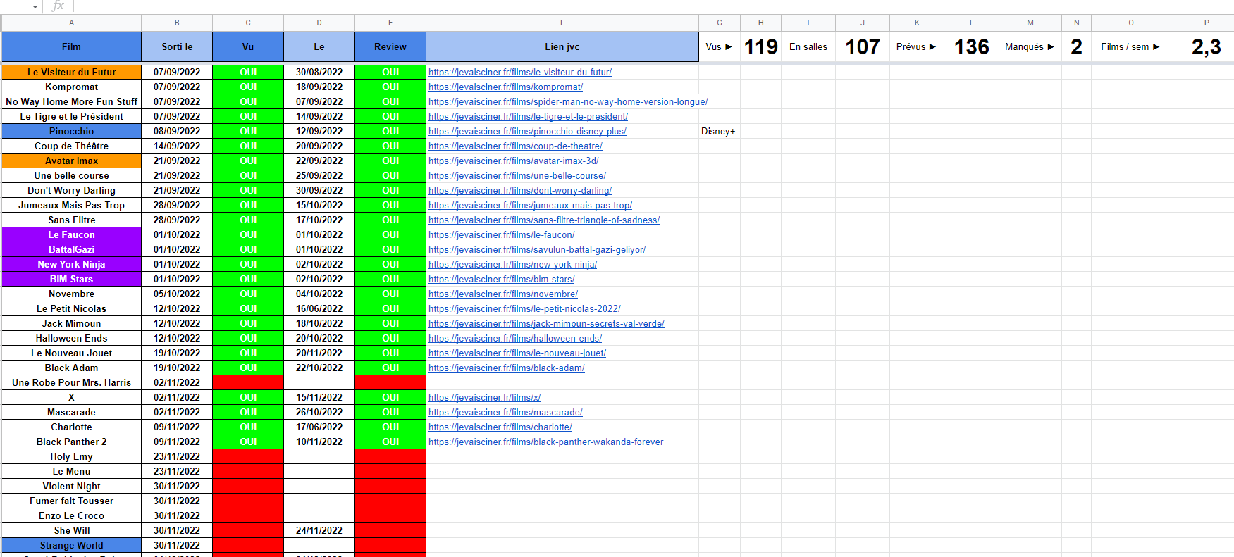 google sheet jevaisciner