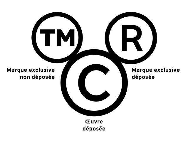 Différence Copyright et Trademark
